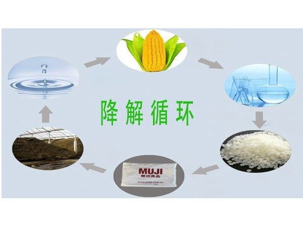 2022年生物降解塑料行業市場現狀分（fèn）析